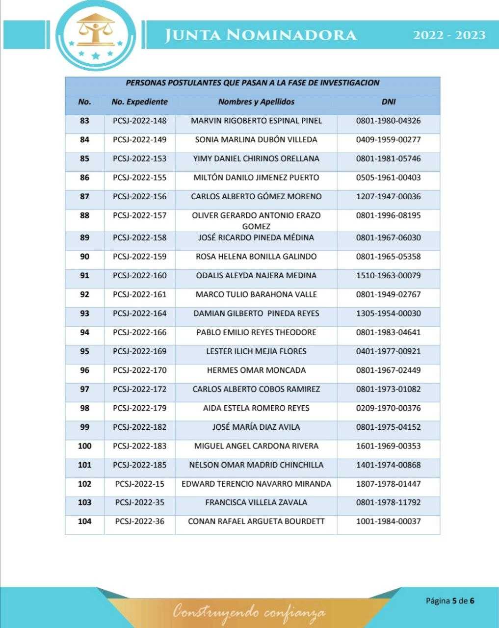 Listado: 105 postulantes continúan en el proceso de la Junta Nominadora.